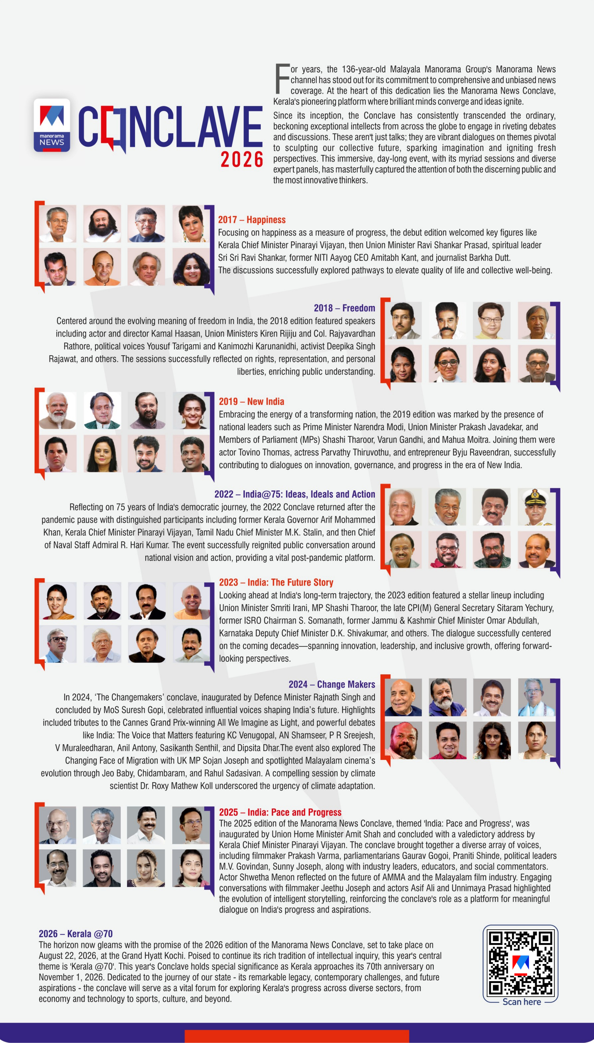 Manorama News Conclave 2026